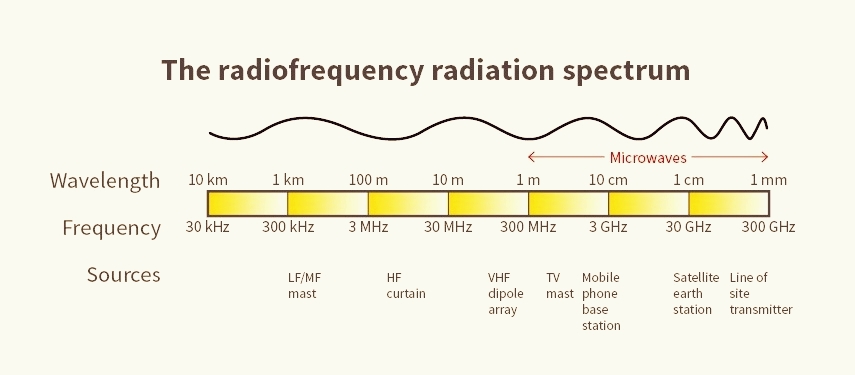 써마지 고주파 에너지가 피부 조직 내에서 열을 발생시키는 원리를 설명한 개념도