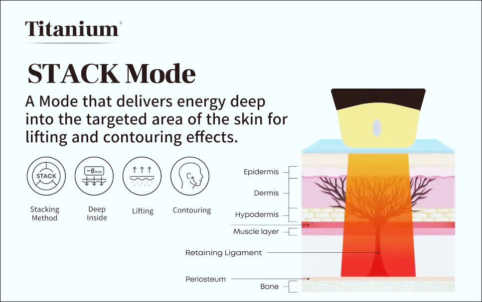 티타늄 리프팅 레이저 빛 에너지 침투 깊이를 보여주는 그림