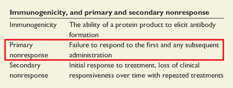 보툴리늄 톡신 원발성 무반응(Primary Non-Responder) 관련 임상 연구 논문