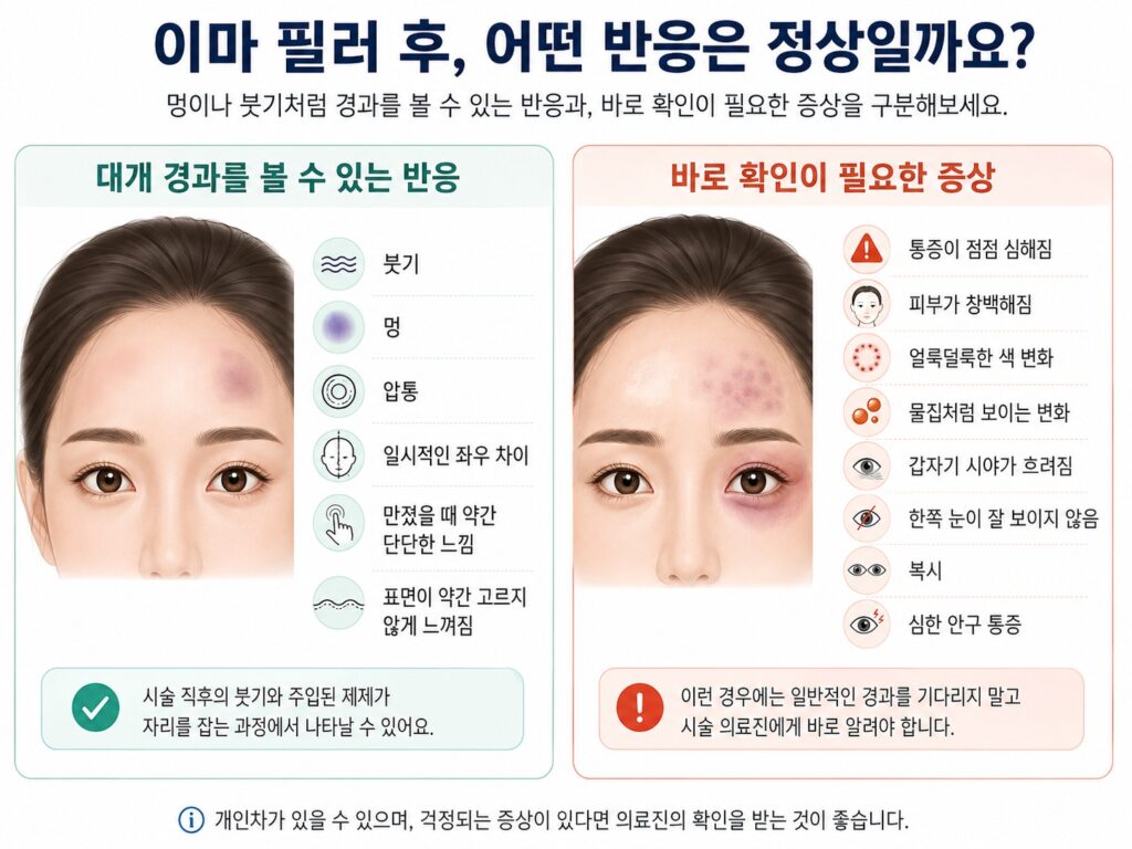 이마 필러 후 나타날 수 있는 정상 반응과 바로 확인이 필요한 증상을 비교해 설명하는 인포그래픽