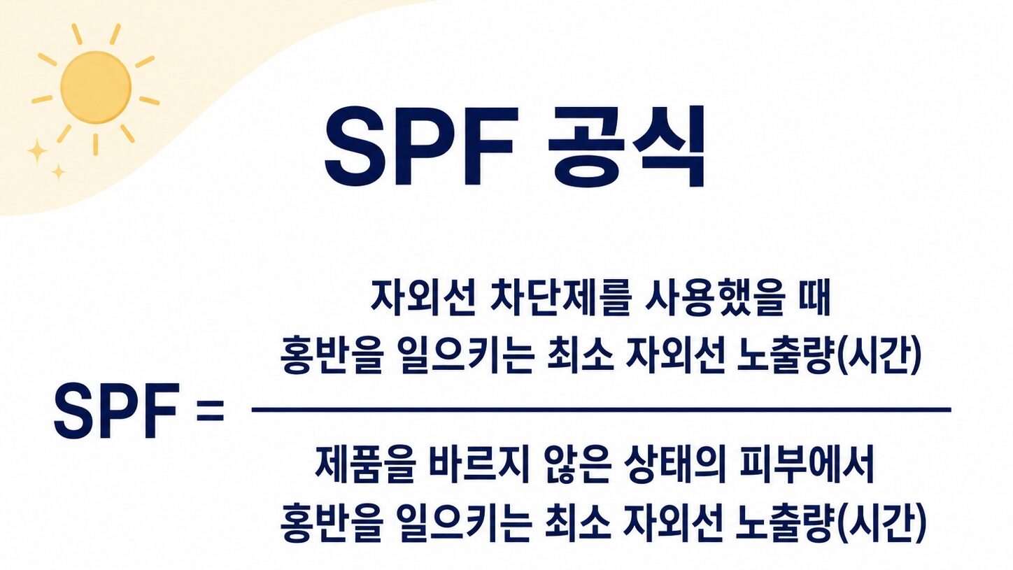 SPF 지수 계산 공식을 설명하는 이미지
